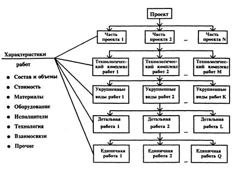 Архитектура ХЯС: Основной стержень и структура проекта