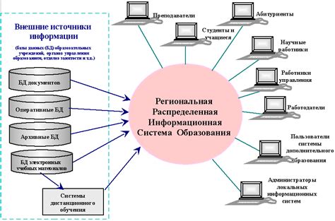 Архитектура и компоненты Блохнэт: ключевые составляющие системы