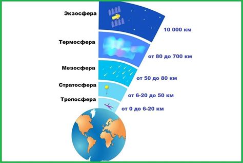 Атмосфера и особенности