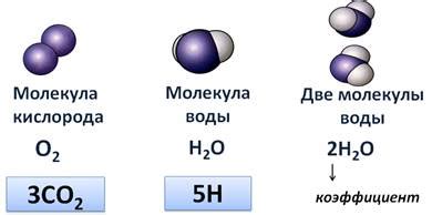 Атомный уклад молекулы углекислого газа