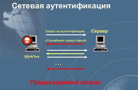 Аутентификация на веб-ресурсе "Подключить": доступ к настройкам и управлению функциями