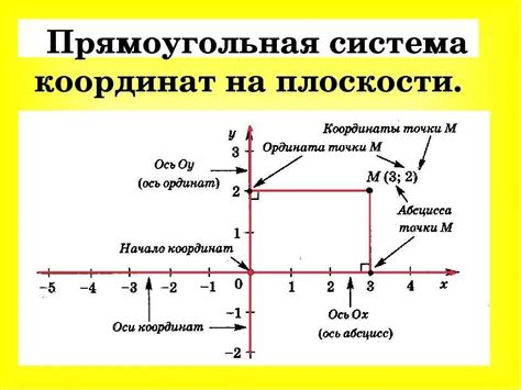 Базисные векторы: основа прямоугольной системы координат