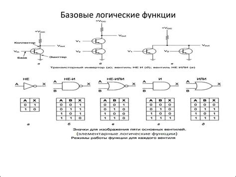 Базовые понятия и основные функции bind9