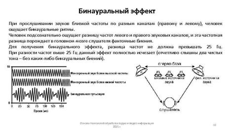 Балансировка звука по левому и правому каналам