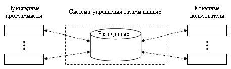 Безопасное освобождение ресурсов перед повторной установкой системы баз данных