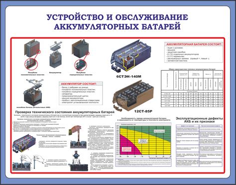 Безопасность и электрические работы: приемы отключения аккумулятора и сокращения проводов