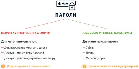 Безопасность первого уровня: создание надежного пароля