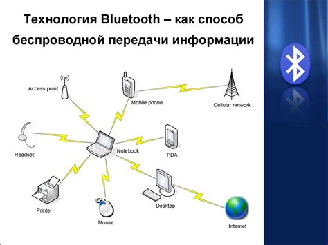 Беспроводной способ связи между буфером и мобильным устройством: выбор подходящей технологии