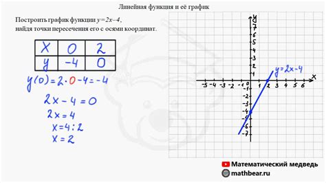 Бессамовращающиеся линии и визуальное представление функций