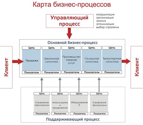 Бизнес-планирование и финансовые аспекты в открытии магазина с предметами