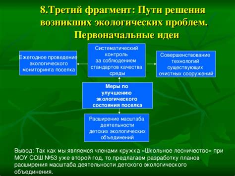 Биологические исследования: поиск решений для экологических проблем