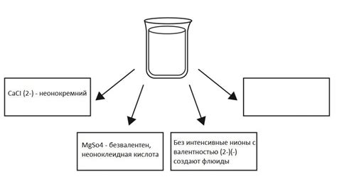 Биохимический подход к оценке состояния содержания питательных веществ в образце воды
