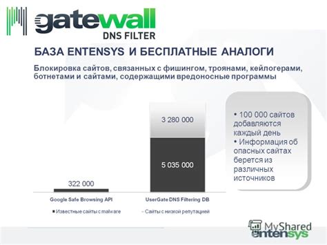 Блокировка рекламных сетей, связанных с Yappi, на уровне DNS