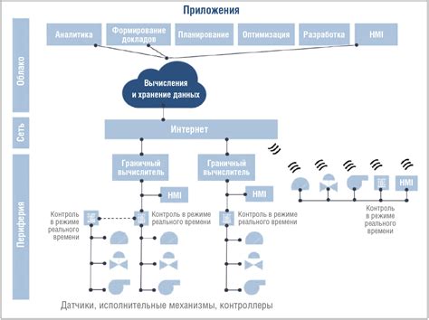 Блокировка функционирования ятелесервиса на временной основе