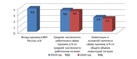 Будущие аспекты и перспективы исследований в данной области: