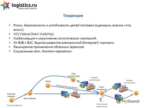 Бурное развитие интернет-торговли