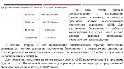 Важность ДЭА-SO4 в контексте женского здоровья