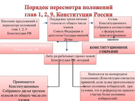 Важность Основных Норм Конституции Российской Федерации: Значение и Защита Прав Граждан