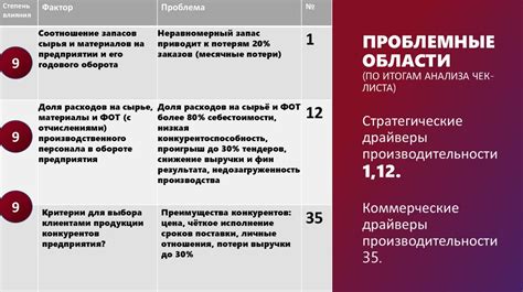 Важность воздействия пуха для достижения целей и увеличения производительности труда