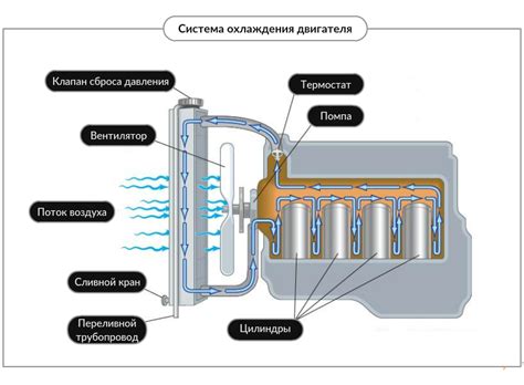 Важность воздуховодов для улучшения работы автомобиля