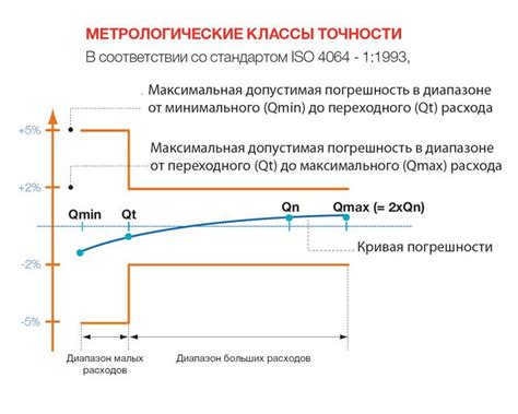 Важность выбора оптимального момента настройки механизма аварийной защиты