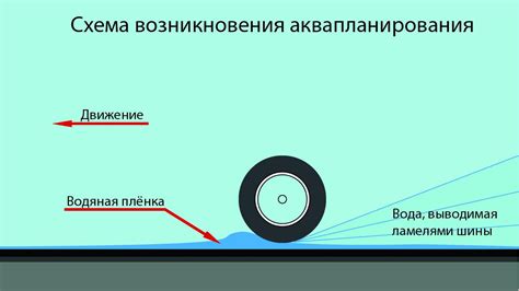 Важность загрузки шин: обеспечение безопасности на мокром или скользком покрытии