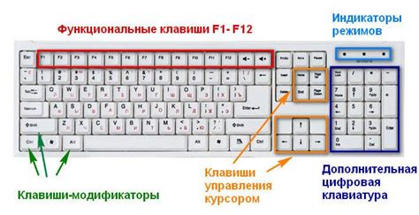 Важность использования клавиатуры для удобства и эффективности работы с телевизором Хайер