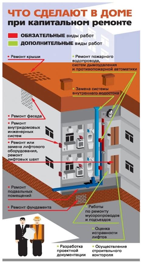 Важность и перечень обязанностей квартиросъемщиков в многоквартирном здании