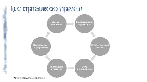 Важность коммуникации и стратегического планирования