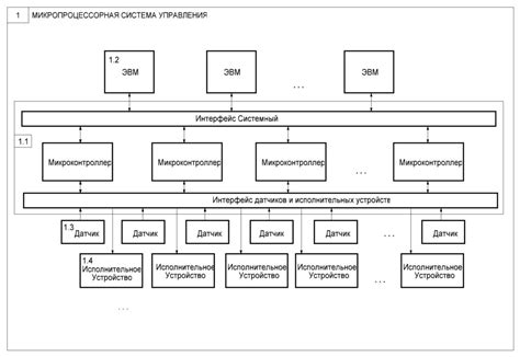 Важность корректной установки и настройки системы контроля и защиты информации в тахографе