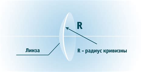 Важность кривизны контактных линз при фокусировке света на роговице