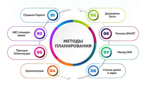 Важность оптимальной системы планирования и организации времени