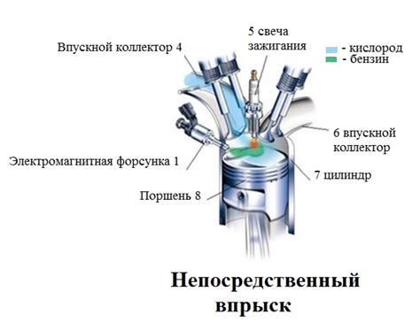 Важность основного выключателя автомобильной системы впрыска топлива