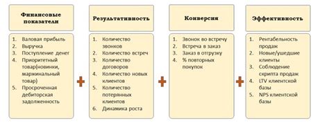 Важность отзывов пользователей для определения эффективности предприятия