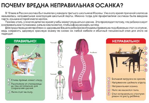 Важность правильного положения тела для профилактики деформации спины