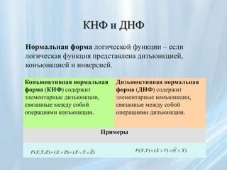 Важность преобразования СДНФ в КНФ в области вычислительной логики