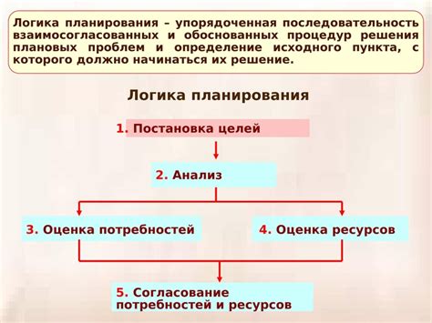 Важность разработки новой стратегии обучения и карьерного планирования