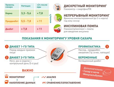 Важность регулярного контроля уровня сахара в крови