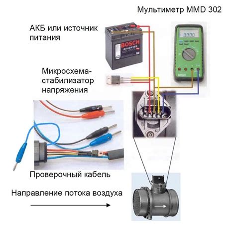 Важность регулярной проверки и обслуживания датчика абсолютного расхода воздуха