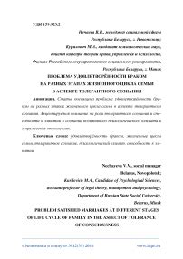 Важность символики "Лупы При Воротах" в аспекте психологического и жизненного опыта