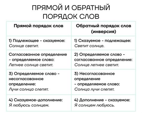 Важность синтаксических приемов для структуры текста 