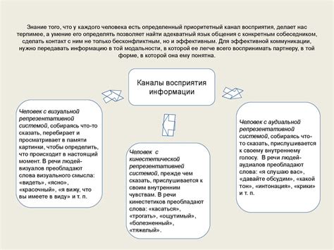 Важность установления доверительных отношений между автором и аудиторией