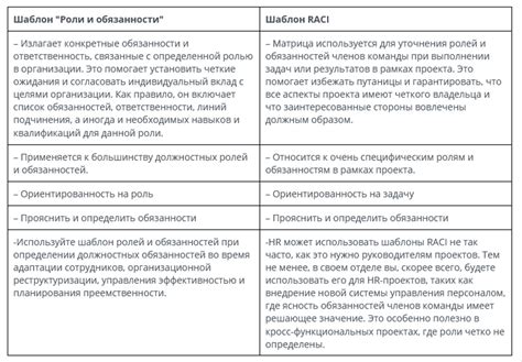 Важность четкого распределения ролей и обязанностей