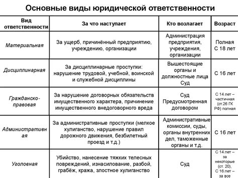 Важность юридической компетентности и основные принципы