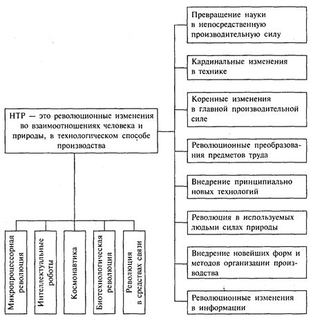 Важность языка в общественном и экономическом прогрессе