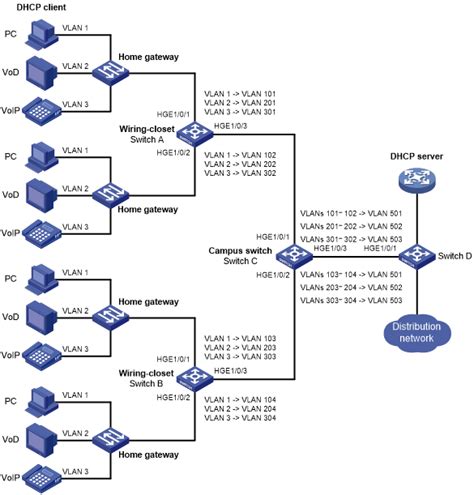 Важно избегать VLAN 1 в качестве основного VLAN