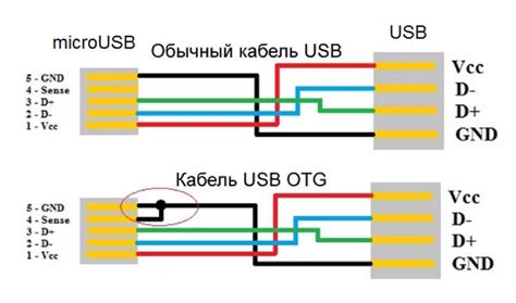 Важные аспекты при выборе USB-кабеля с удобным разъемом