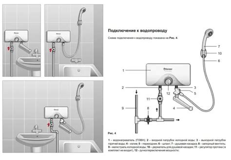 Важные аспекты самостоятельного подключения проточного водонагревателя Thermex