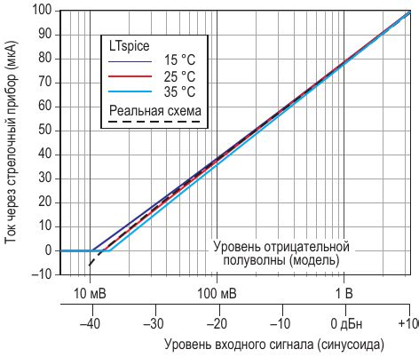 Важные моменты при настройке сигнального усилителя и маршрутизатора