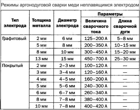 Важные параметры электрозащитного устройства на водонагревательном аппарате